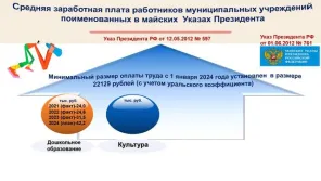 Конкурсный проект: "Бюджет муниципального образования Грачевский район на 2024 год и плановый период 2025-2026 годов"