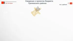 Видеоролик "Бюджет муниципального образования Грачевский район Оренбургской области на 2025 год и плановый период 2026-2027 годов"