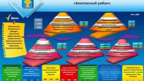 Бюджет для граждан 2023-2025г